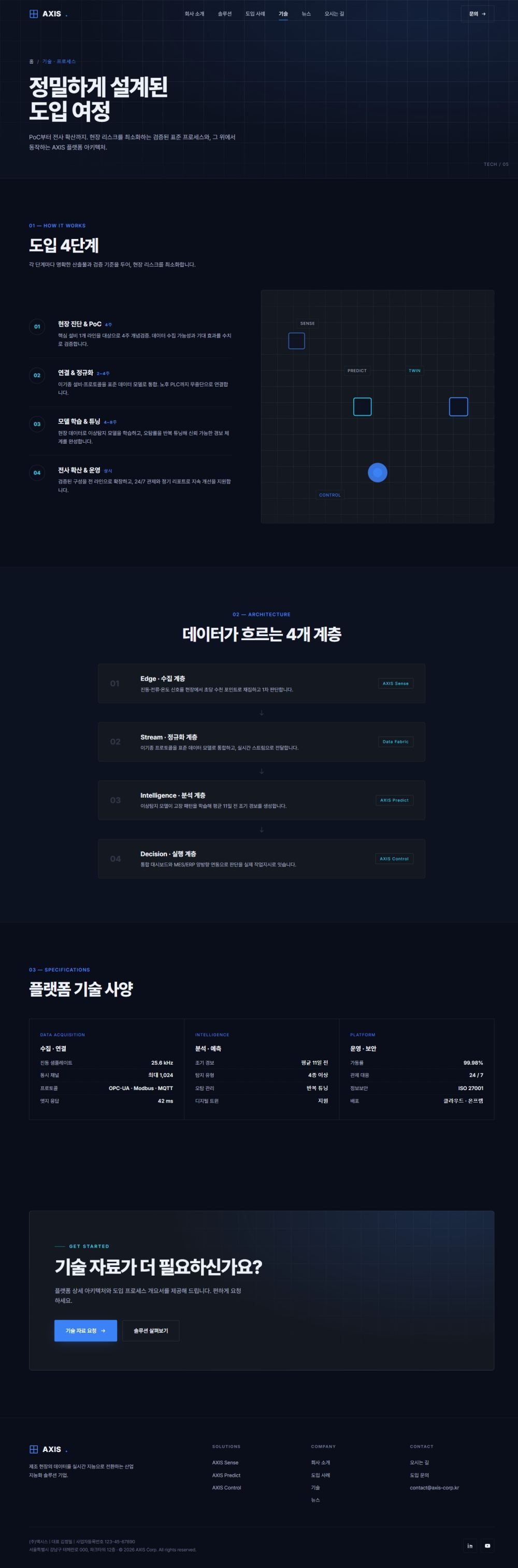 AXIS — B2B 테크 기업 멀티페이지 (딥네이비) — 기술