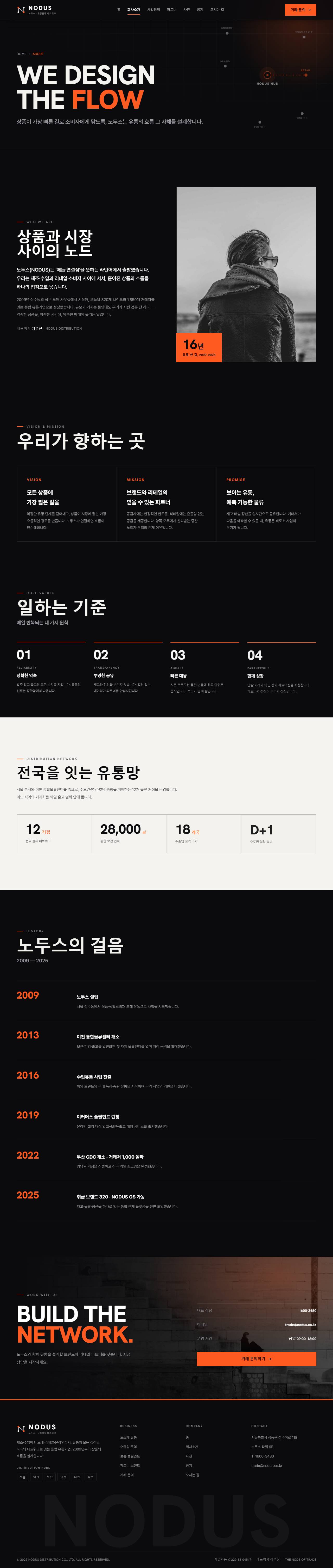 NODUS 노두스 — 유통·물류 (잉크블랙 편집형+오렌지) — 회사소개