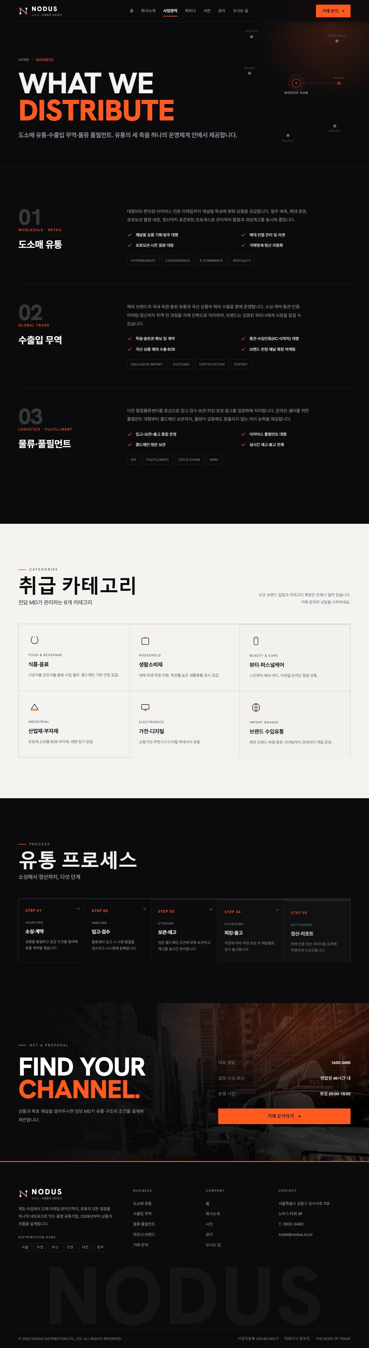 NODUS 노두스 — 유통·물류 (잉크블랙 편집형+오렌지) — 사업영역